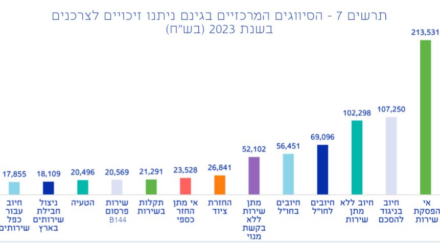 חשבון הטלפון שגדל בלי ששמתם לב: סיפור על המחיר שאנחנו משלמים
