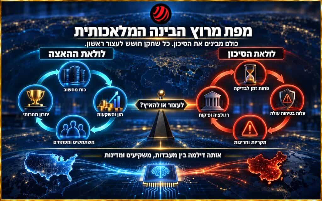 בלי בלמים, עם רגל על הגז: מה מלמדות תקריות הסוכנים של OpenAI