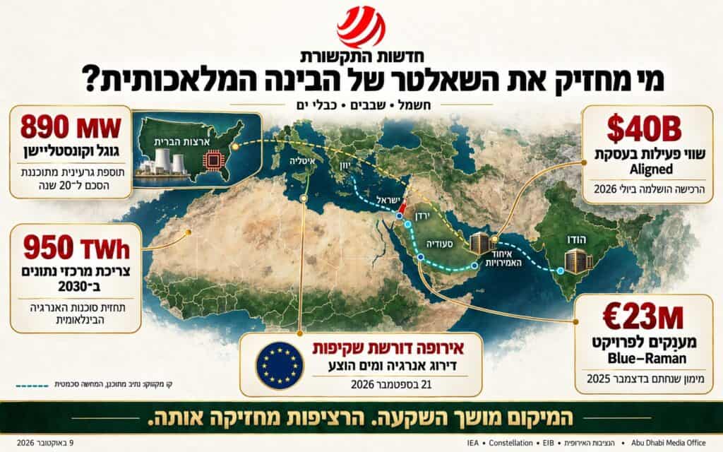 גוגל קונה עשרים שנות חשמל: ישראל צריכה להחליט איזה ענן תוכל להחזיק
