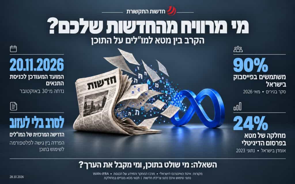 הקהל שלה, התוכן שלכם: מטא משנה את תנאי הקיום של העיתונות